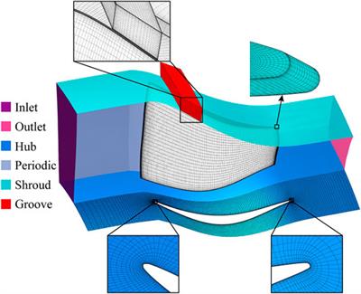 Multi-Objective Optimization of Circumferential Groove Casing Treatment in an Ultra-Highly Loaded Low-Reaction Transonic Compressor Rotor